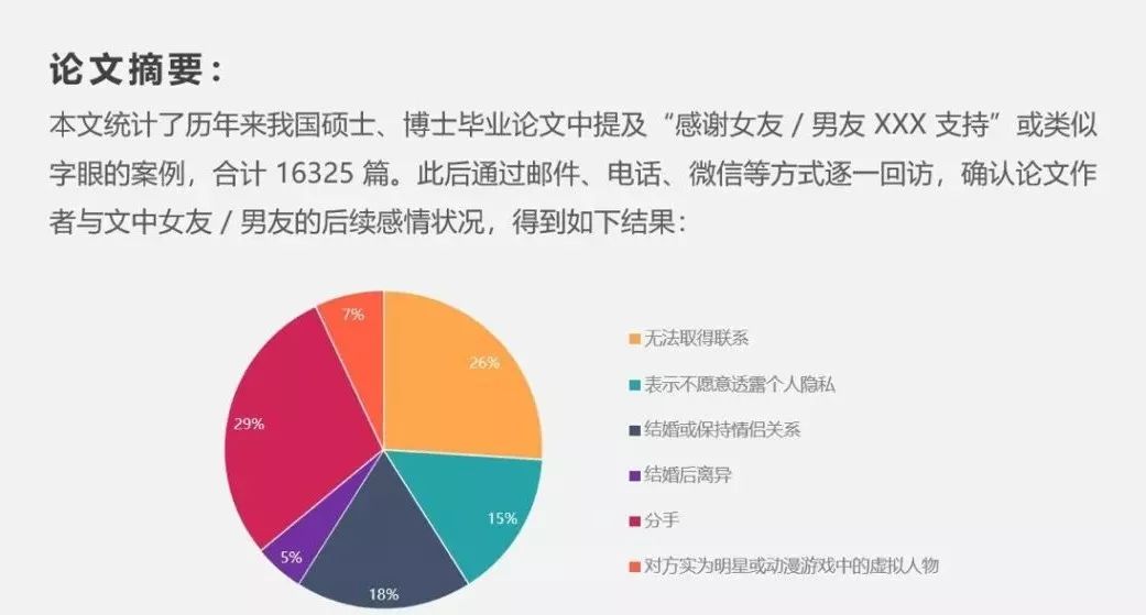 女朋友给多少人口过_又一次参与了过亿的项目 国内单身成年人超2亿,每100个北(3)