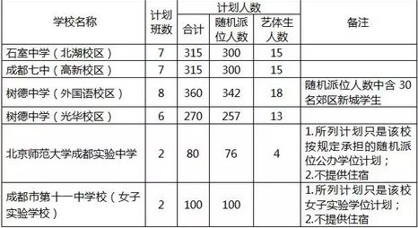 成都人口报_成都统计信息网(2)