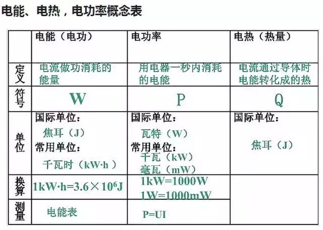 物理电学