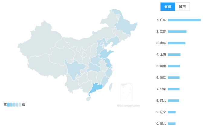 在地域分布上,小红书的用户主要集中北上广深江浙沪等经济比较发达