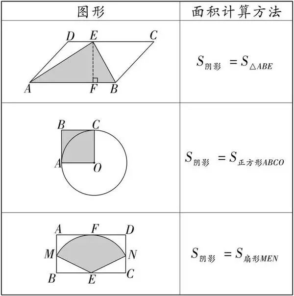 初中数学丨几何阴影面积的三种解法 赶紧收藏