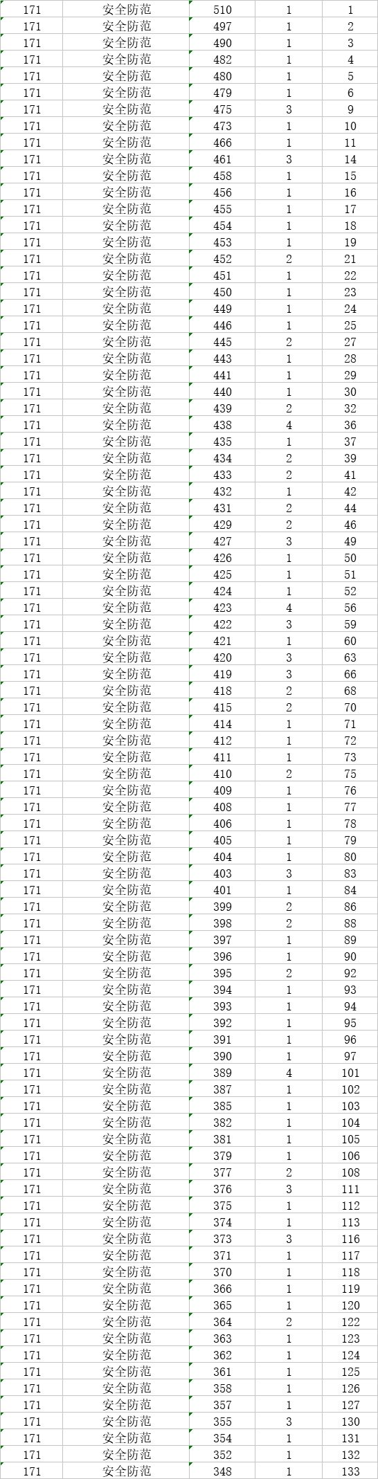 速看！2018高考艺术类、体育类及单独考试招生综合分（成绩