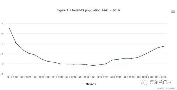 爱尔兰人口多少_一个好的移民国,究竟是什么样