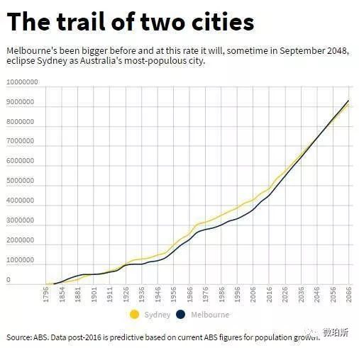 人口超过200万_印度人口超过中国(3)