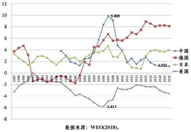 次贷占gdp多少_正本清源看保险(3)