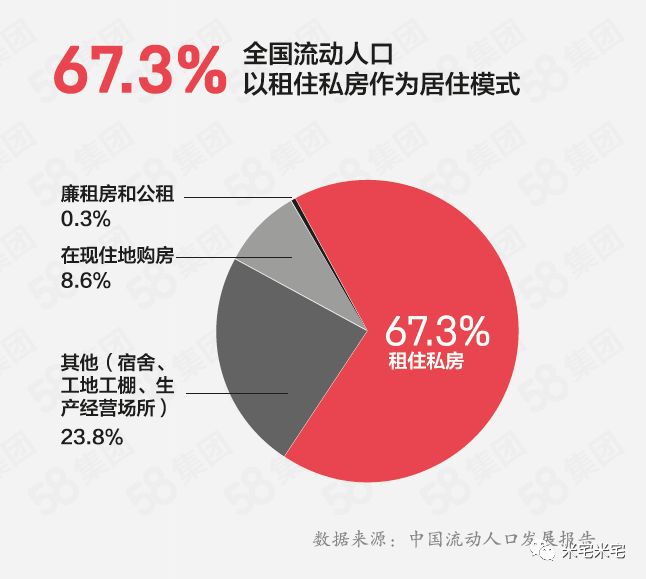 中国流动人口报告_中国流动人口图(3)