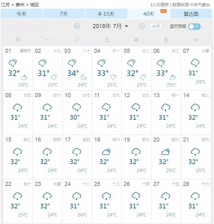 (远期天气预报,仅供参考)