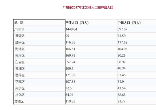 户籍人口量_何姓的户籍人口排名(3)