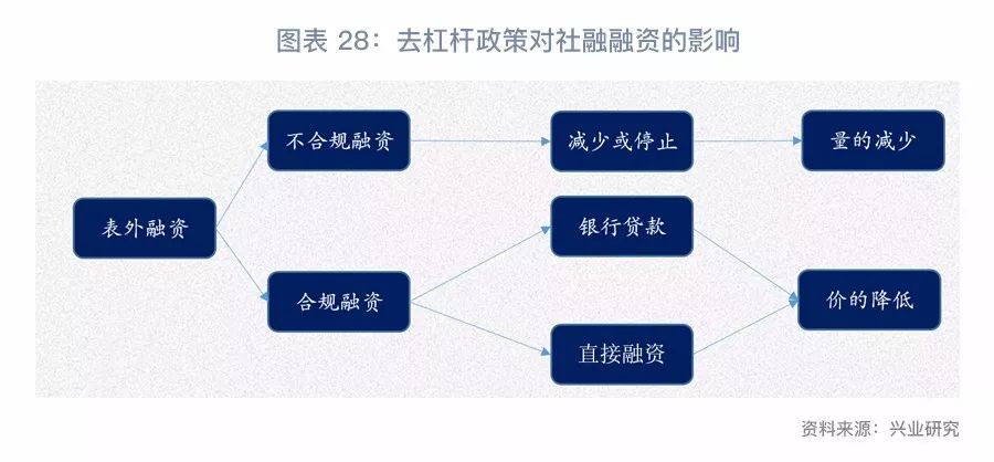 金融业对gdp贡献率下降_美联储又双叒加息了 中国央行会跟进吗 将产生哪些影响