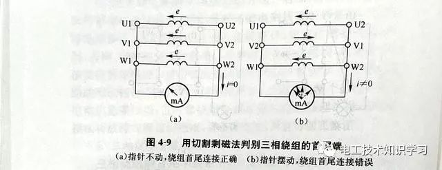 3个判断电机绕组首尾端的方法-教你正确识别电阻与检测的方法-电工