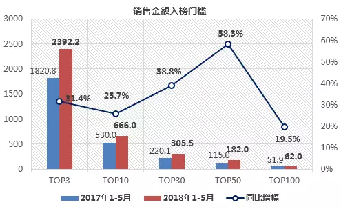 人口少市场定价_翡翠市场定价表(2)