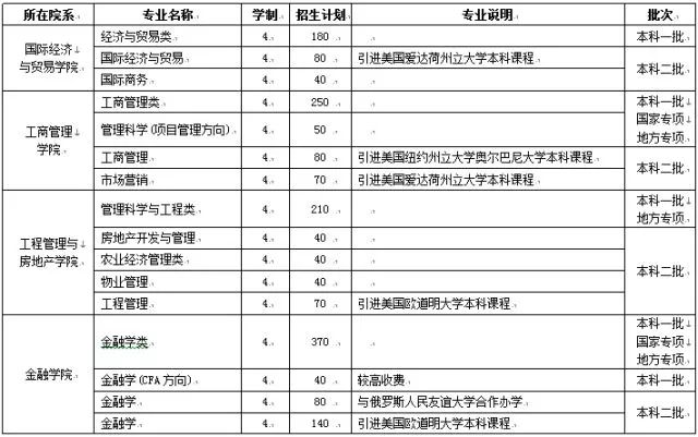 0201理论经济学_...评估高校排名 0201理论经济学 09年(2)