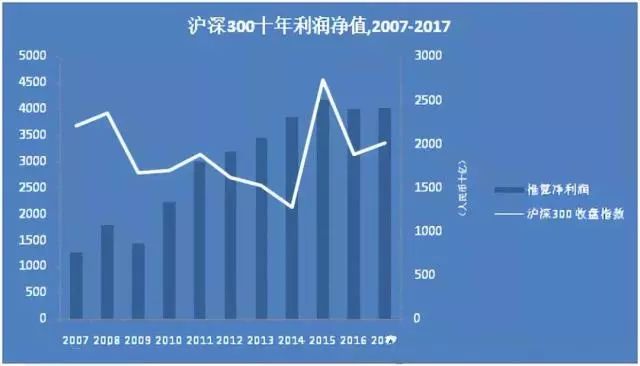 世界人口逻辑斯蒂方程_凹凸世界金(3)