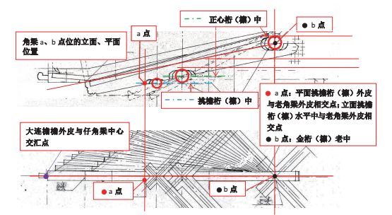 营造技艺丨传统木结构建筑角梁榫卯图文解析