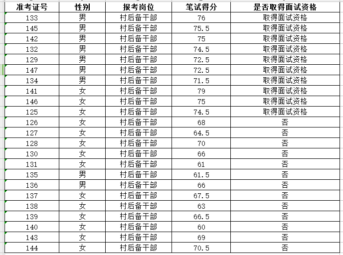 隆政镇人口_人口普查