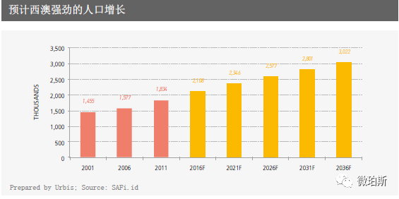 人口超过200万_印度人口超过中国