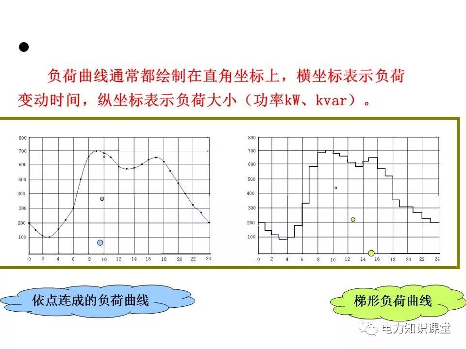 负荷曲线及种类