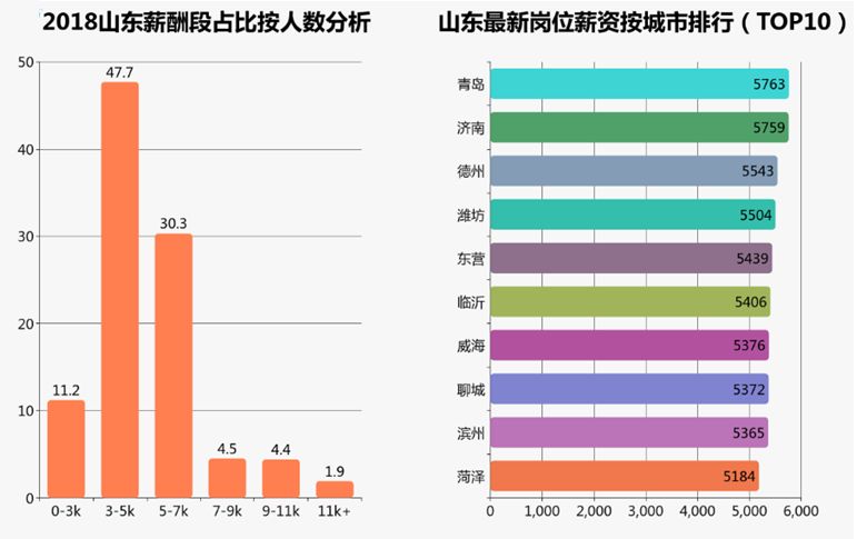 潍坊人口数量_潍坊职业学院宿舍(3)