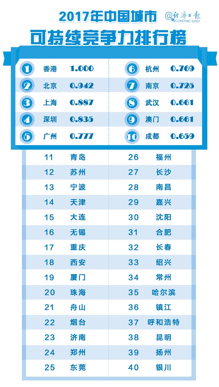 无锡人口净流入_去库存最好的方法就是房地产涨价