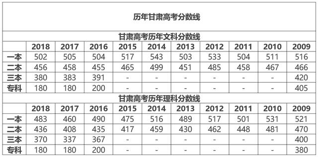 甘肃人口总数2018_甘肃人口分布图(2)