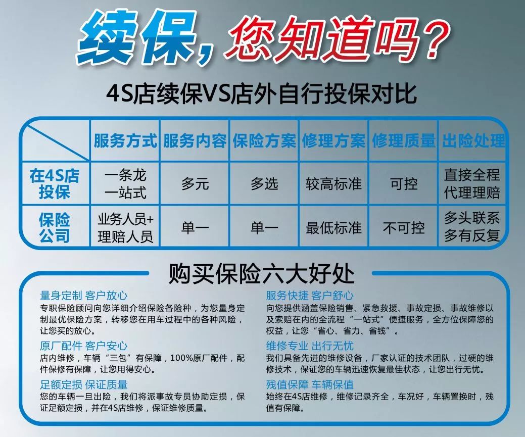 【小辰说】5大理由告诉你为什么要回4s店续保!