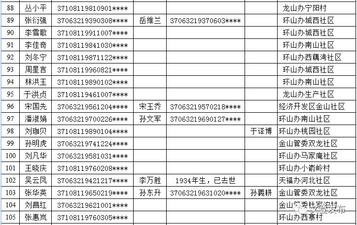 人口流动申请单(3)