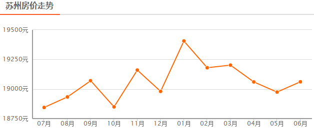 苏州人口流入_对不起,杭州你已高攀不起(2)