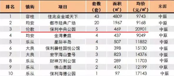 顺德伦教2021gdp_荟智专栏 2019中国百强区发布 广东一个区,GDP超过100多个国家