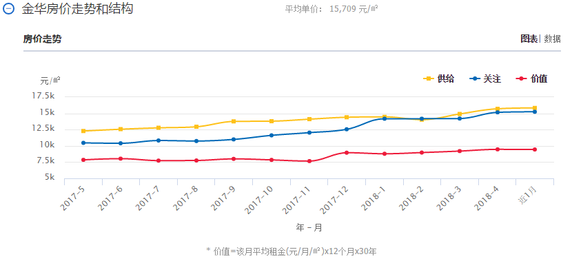 漳州市和金华市gdp_绍兴与金华市GDP之和,在江苏省什么位置