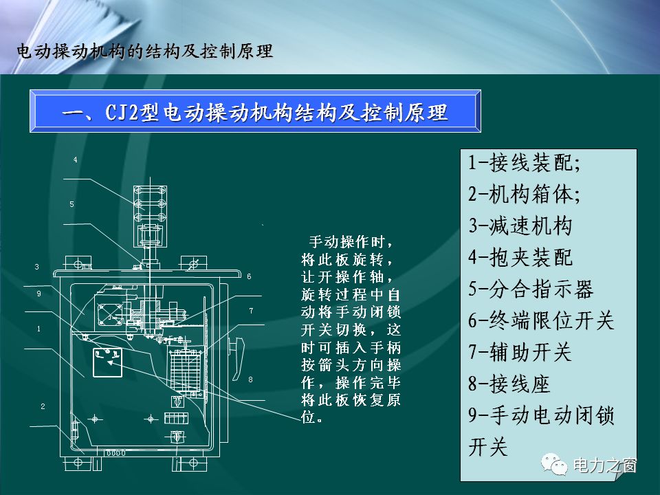 讲解隔离开关的结构和工作原理(收藏了)