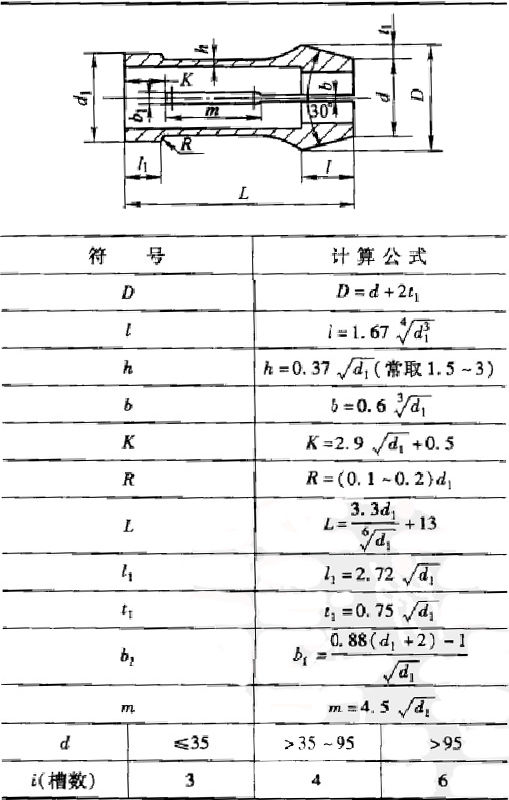 弹簧夹头结构尺寸的计算和夹具柱用动力源夹紧装置图例