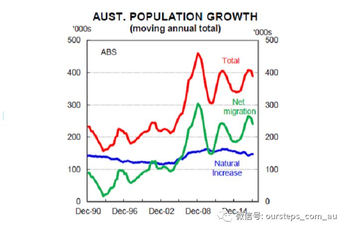 澳大利亚 人口 组成_澳大利亚人口分布图