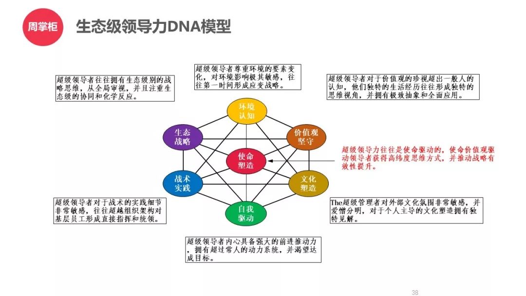 我们对领导力的认知模型.