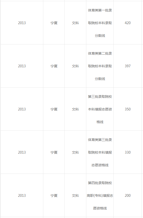 宁夏教育考试院录取（宁夏教育考试院录取结果查询）