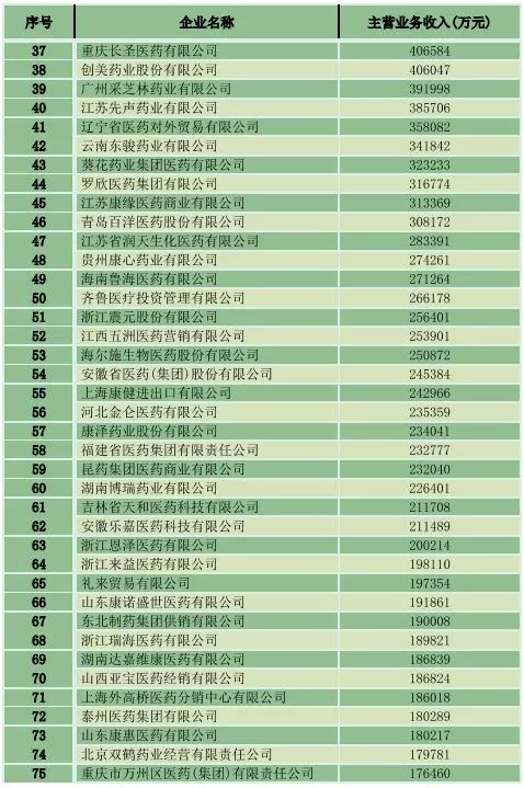 批发零售行业的GDP计算_2019年前三季度中国的工业 建筑业 金融业 批发零售等各行业GDP分享