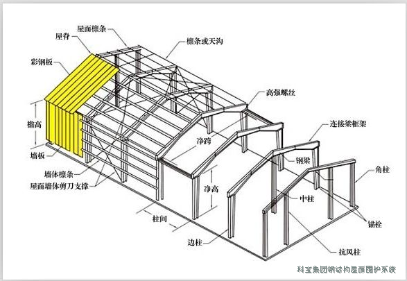 钢结构产品生产设计
