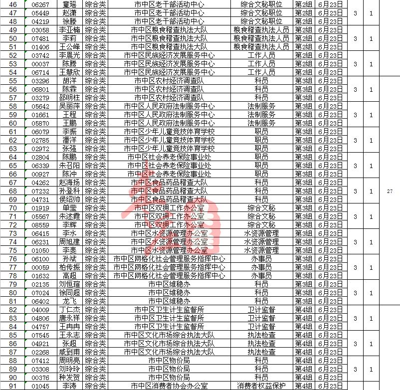 枣庄市市人口数量_枣庄市市政大厦外观(3)