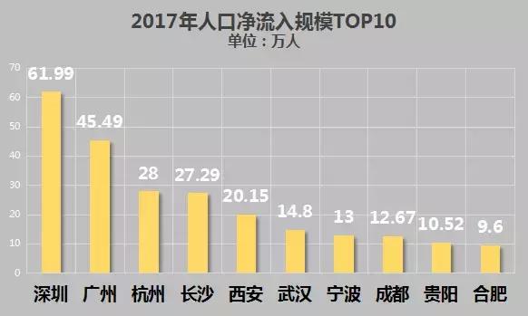 天津市人口2017_2017年天津市常住人口减少5万人,人才引进更需加大力度