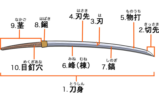 【作画资料】日本刀的种类和构造,画法