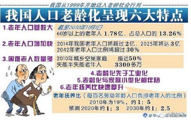 2040年60岁以上人口占比(3)