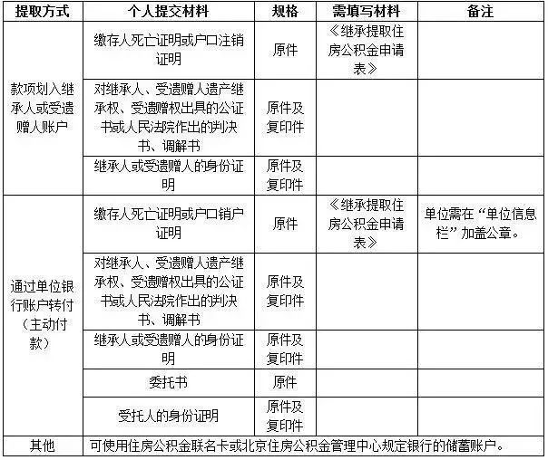 人口销户必要条件_充分必要条件关系图