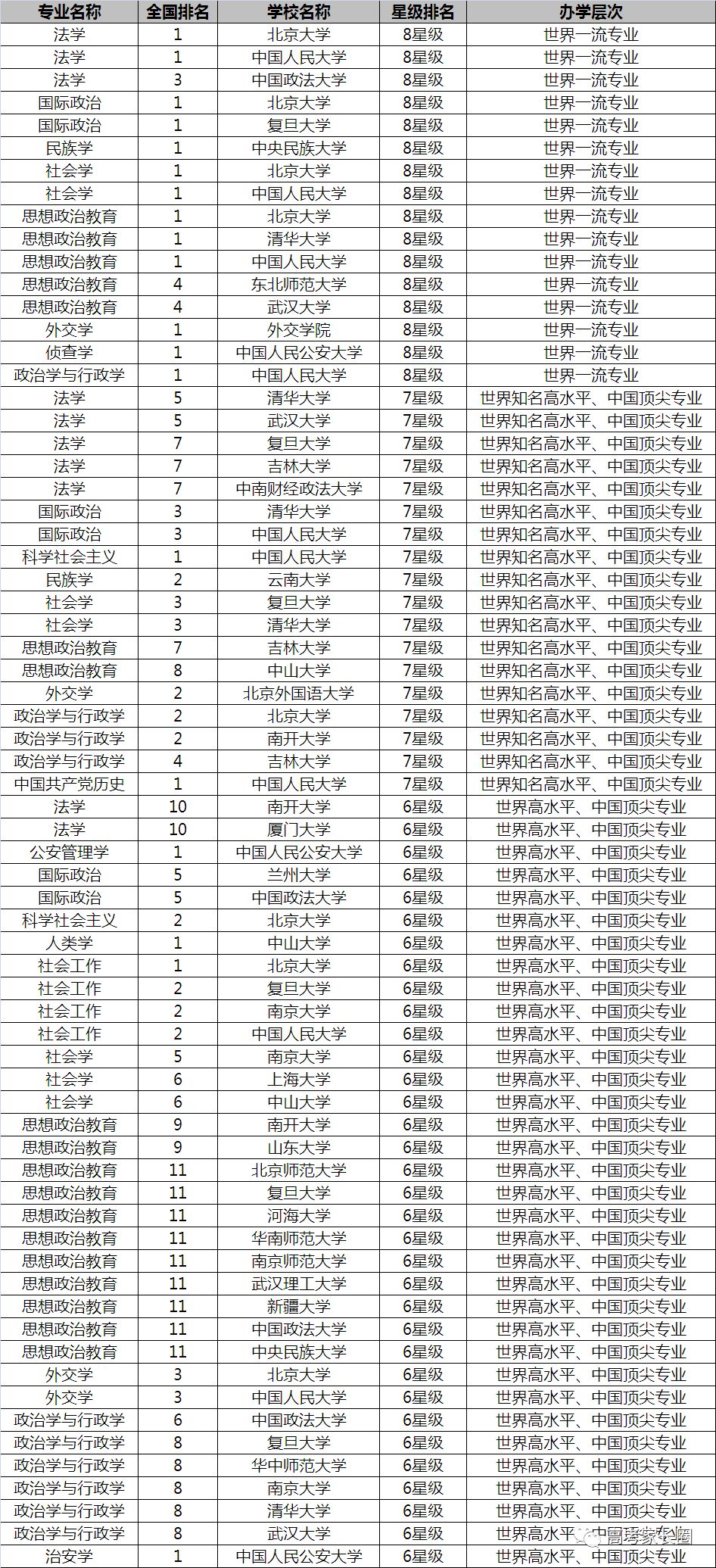 放榜了！2018中国双一流大学12个专业排行榜了解一下！选专