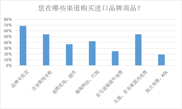 街访GDP