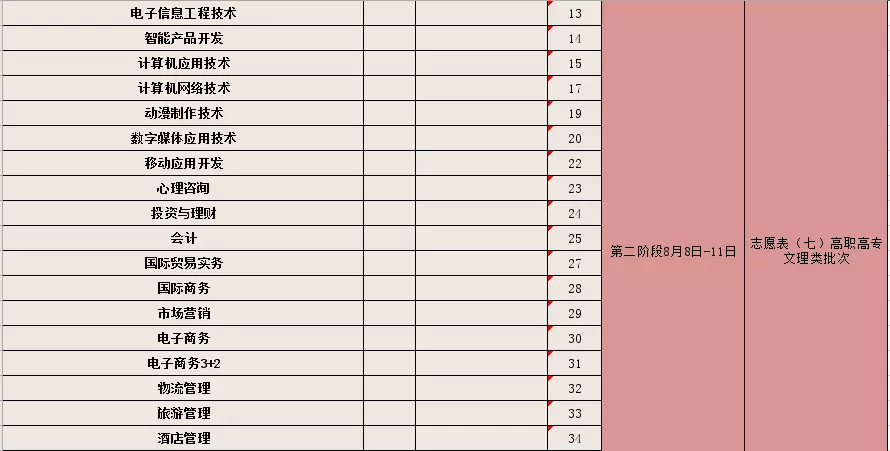 2018年武汉城市职业学院在湖北省招生专业志愿代码表