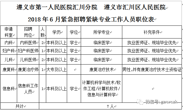 汇川区人口_中国面积最的十个超级大盘,三个在贵阳(2)