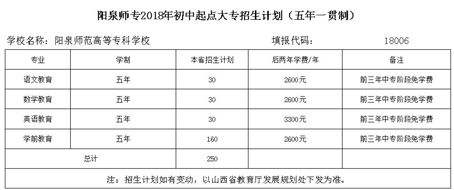 山西阳泉各县市gdp_阳泉 搜狗百科