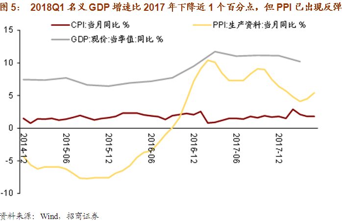 实义gdp和名义gdp_中金公司：将明年实际GDP预测从6.7%上调至6.9%(2)