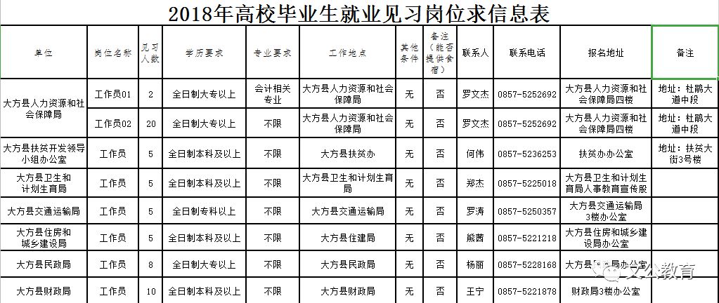 大方县外出就业人口_大方县的人口统计图