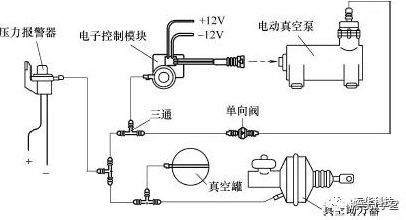 闸瓦制动的工作原理_制动系统工作原理示意图(3)