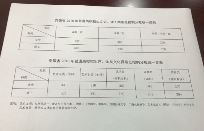 独家揭秘 池州18高考文理科头名三位 小学霸 接受专访 来看仨 学霸 的炼成之路